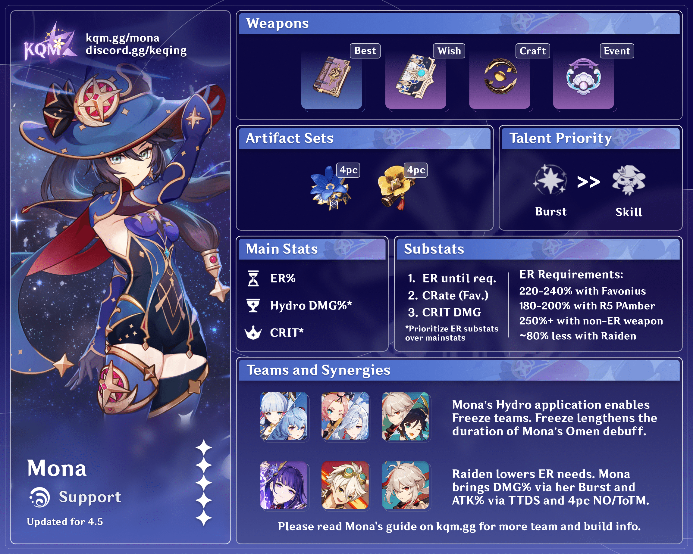 Mona Infographic