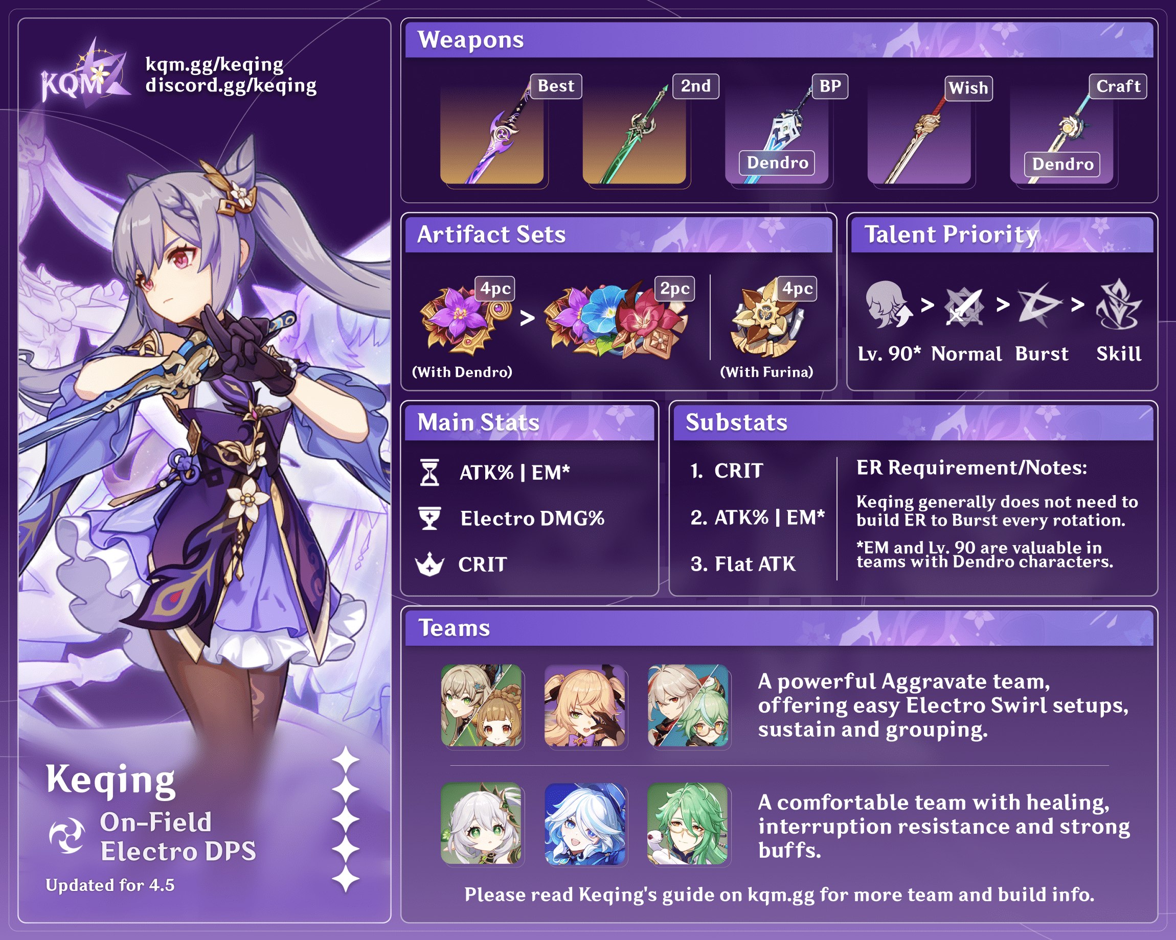 Keqing Infographic