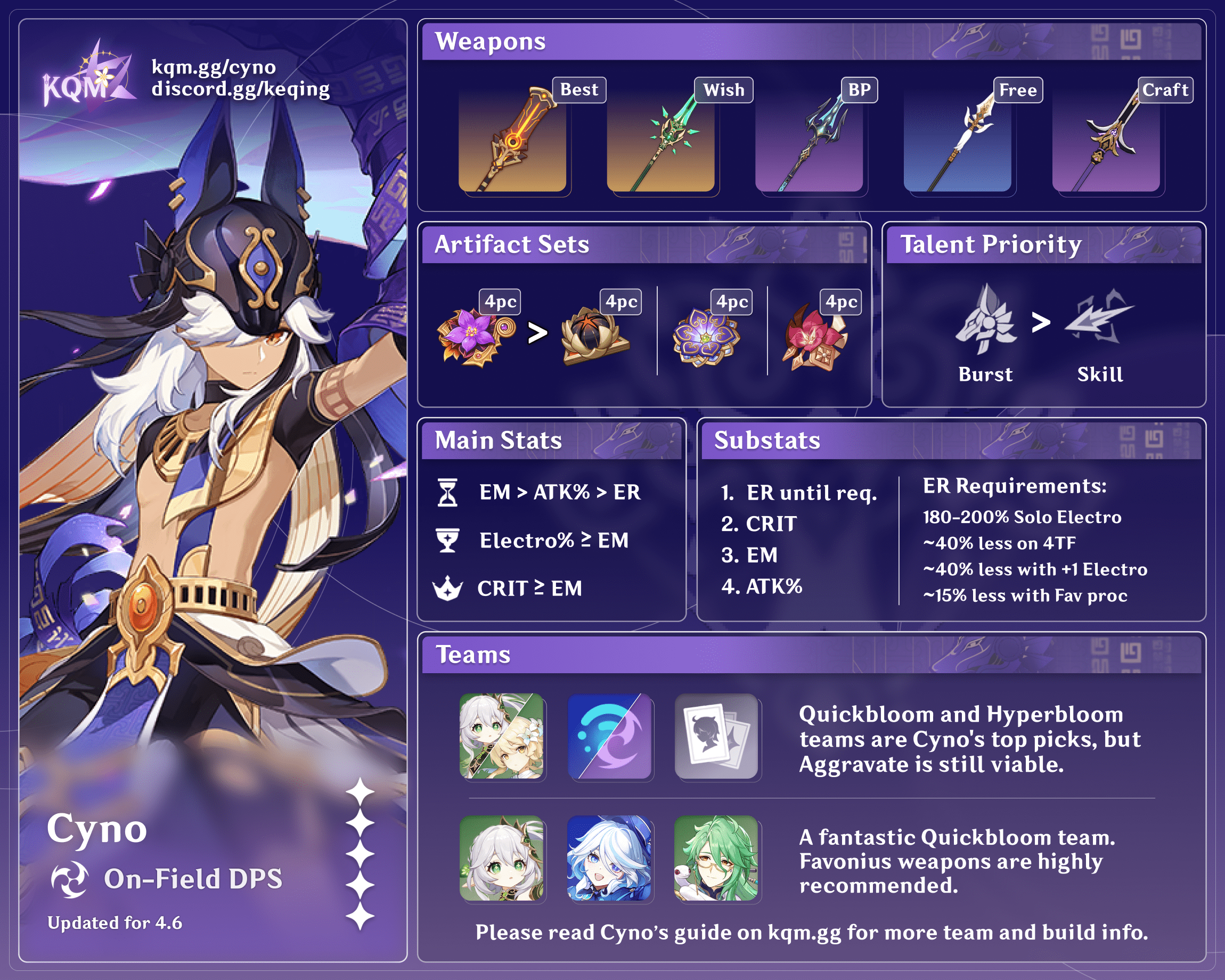 Cyno Infographic