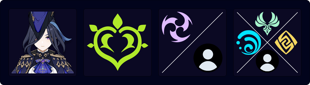 Clorinde Teams