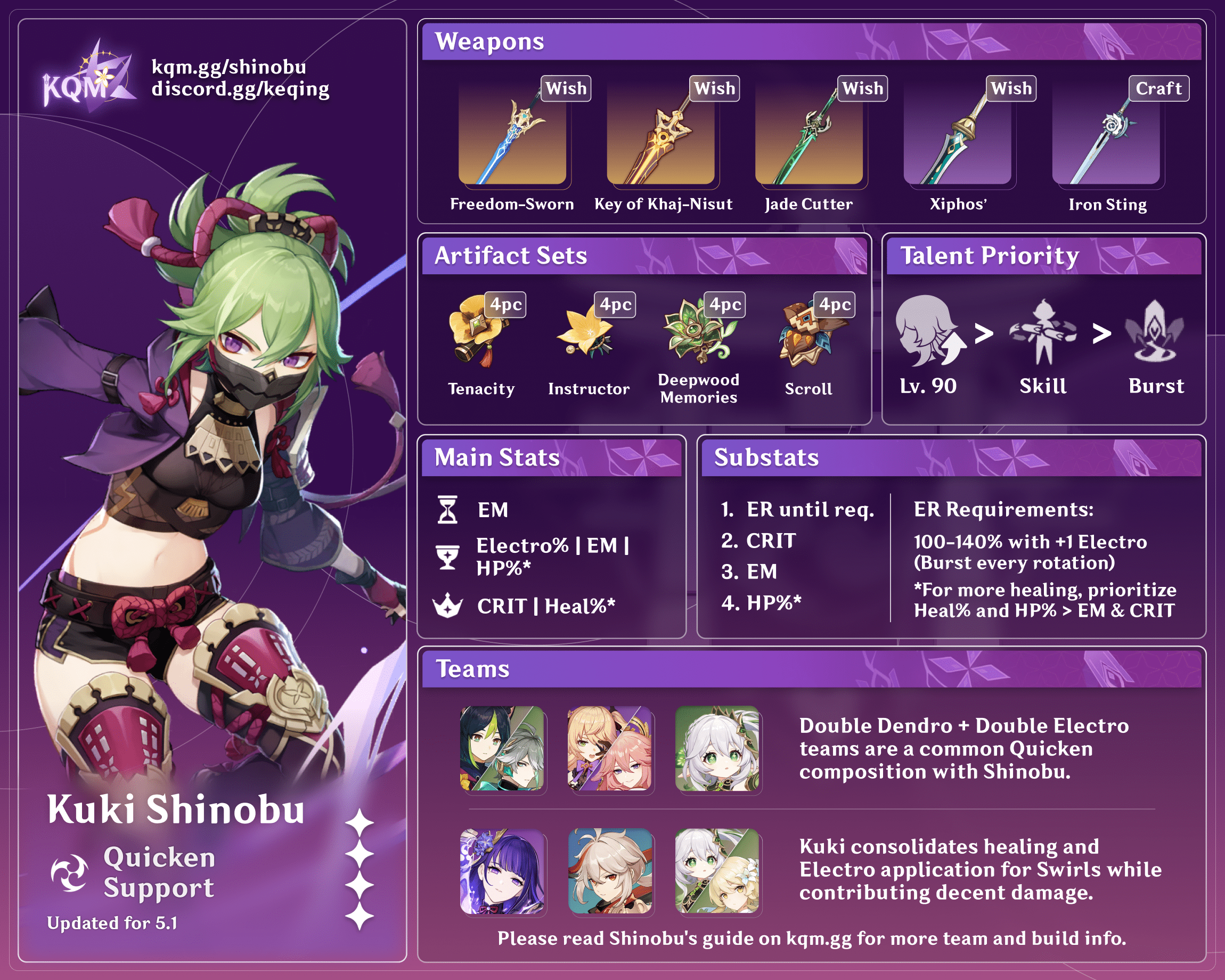 Yelan Infographic